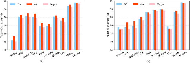 Figure 2 for PCLNet: A Practical Way for Unsupervised Deep PolSAR Representations and Few-Shot Classification