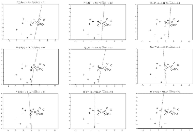 Figure 4 for Tutorial on Implied Posterior Probability for SVMs