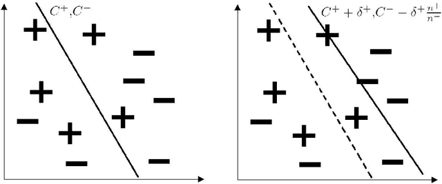 Figure 2 for Tutorial on Implied Posterior Probability for SVMs