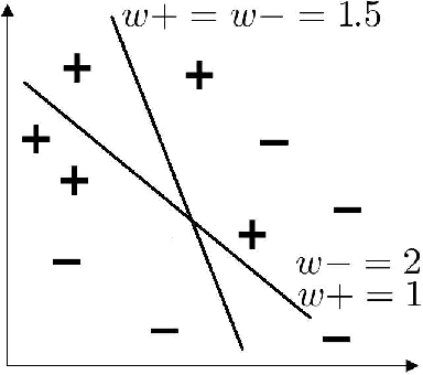 Figure 3 for Tutorial on Implied Posterior Probability for SVMs