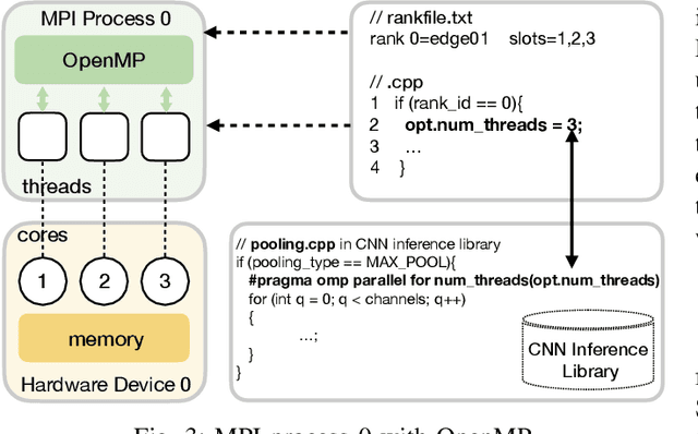 Figure 3 for AutoDiCE: Fully Automated Distributed CNN Inference at the Edge