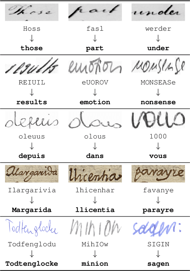 Figure 1 for Unsupervised Writer Adaptation for Synthetic-to-Real Handwritten Word Recognition