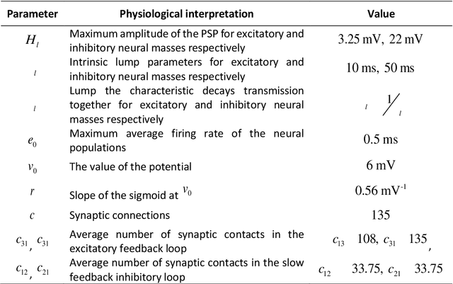 Figure 2 for Computational tool to study high dimensional dynamic in NMM