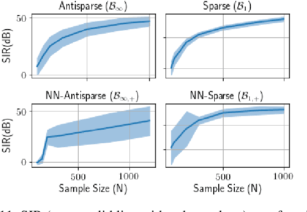 Figure 3 for Polytopic Matrix Factorization: Determinant Maximization Based Criterion and Identifiability
