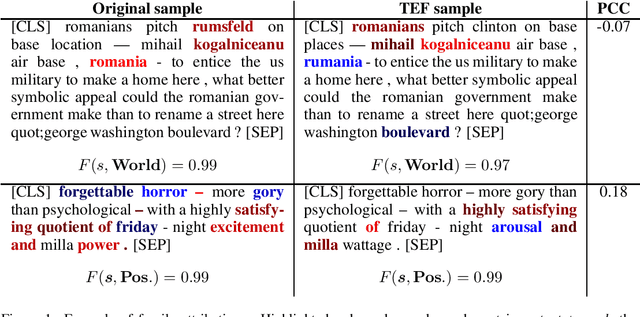 Figure 1 for Fooling Explanations in Text Classifiers