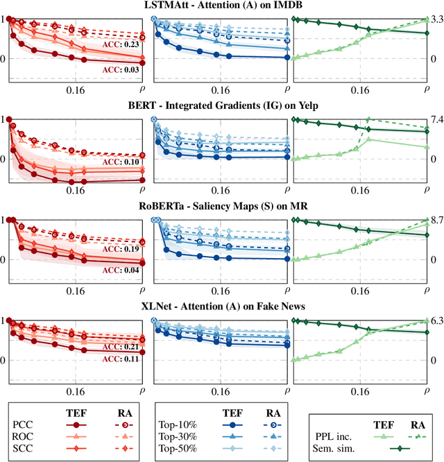 Figure 3 for Fooling Explanations in Text Classifiers