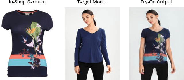 Figure 1 for ZFlow: Gated Appearance Flow-based Virtual Try-on with 3D Priors