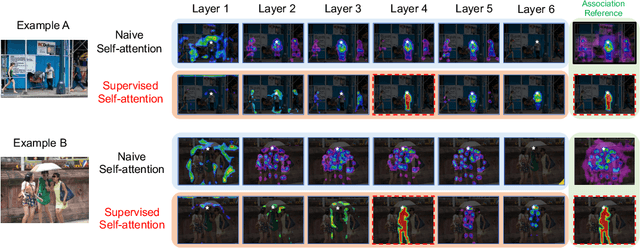 Figure 1 for Attend to Who You Are: Supervising Self-Attention for Keypoint Detection and Instance-Aware Association