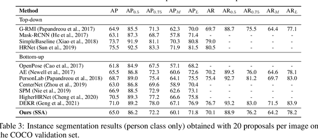 Figure 4 for Attend to Who You Are: Supervising Self-Attention for Keypoint Detection and Instance-Aware Association