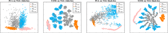 Figure 4 for Membership Encoding for Deep Learning