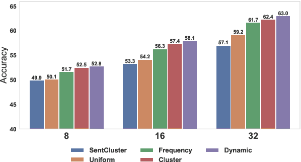 Figure 2 for Diverse Distributions of Self-Supervised Tasks for Meta-Learning in NLP