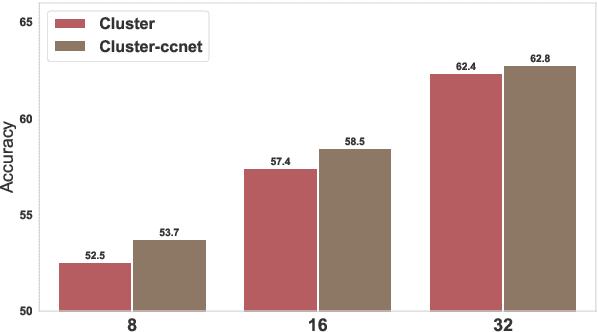 Figure 3 for Diverse Distributions of Self-Supervised Tasks for Meta-Learning in NLP