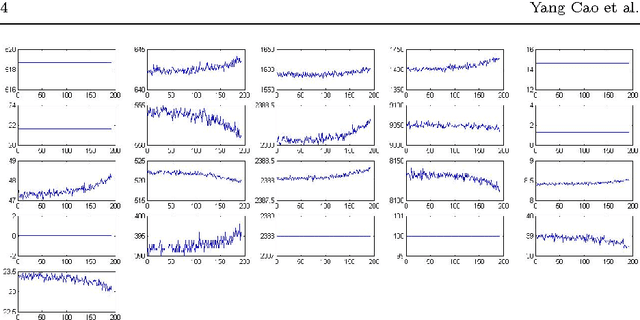 Figure 1 for Multi-Sensor Slope Change Detection