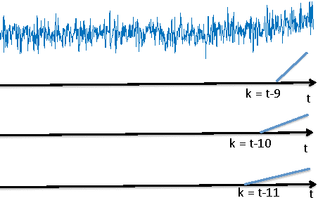 Figure 4 for Multi-Sensor Slope Change Detection