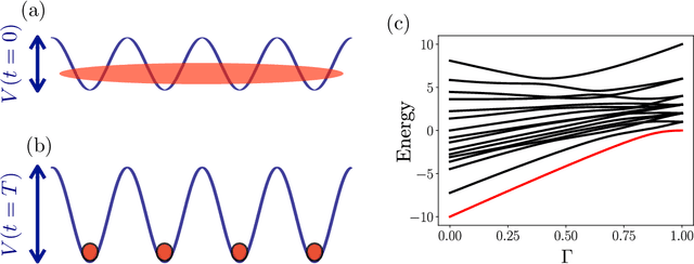 Figure 3 for Preparation of ordered states in ultra-cold gases using Bayesian optimization