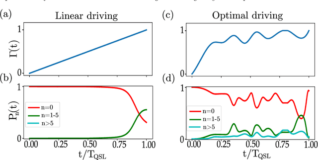 Figure 4 for Preparation of ordered states in ultra-cold gases using Bayesian optimization