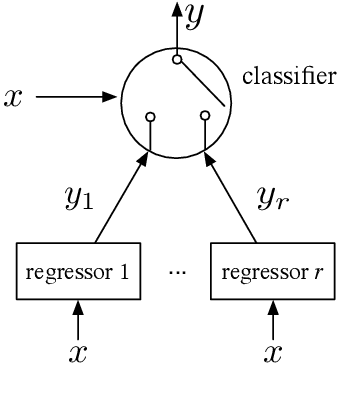 Figure 2 for Discontinuity-Sensitive Optimal Control Learning by Mixture of Experts