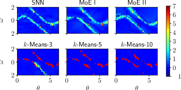 Figure 3 for Discontinuity-Sensitive Optimal Control Learning by Mixture of Experts