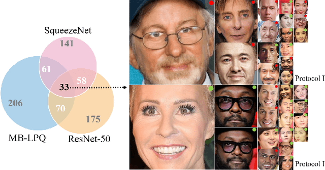 Figure 2 for Spoofing and Anti-Spoofing with Wax Figure Faces