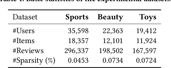 Figure 2 for Recommendation as Language Processing (RLP): A Unified Pretrain, Personalized Prompt & Predict Paradigm (P5)