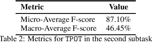 Figure 1 for Exploiting Unsupervised Pre-training and Automated Feature Engineering for Low-resource Hate Speech Detection in Polish