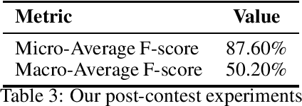 Figure 2 for Exploiting Unsupervised Pre-training and Automated Feature Engineering for Low-resource Hate Speech Detection in Polish