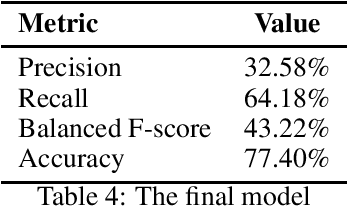 Figure 3 for Exploiting Unsupervised Pre-training and Automated Feature Engineering for Low-resource Hate Speech Detection in Polish
