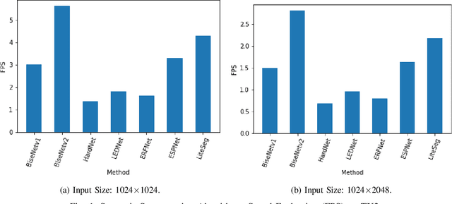 Figure 1 for Semantic Scene Segmentation for Robotics Applications