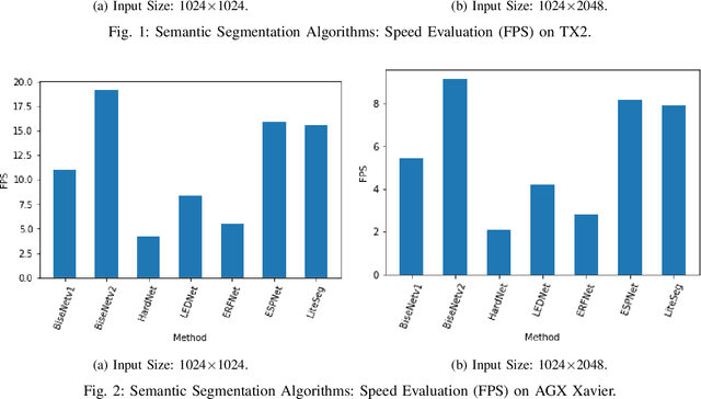 Figure 2 for Semantic Scene Segmentation for Robotics Applications