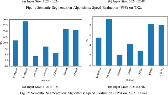 Figure 2 for Semantic Scene Segmentation for Robotics Applications