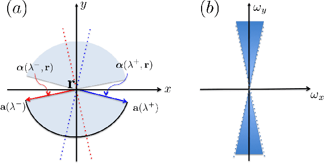 Figure 2 for Multi-Scale Wavelet Domain Residual Learning for Limited-Angle CT Reconstruction