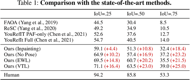 Figure 2 for Understanding Embodied Reference with Touch-Line Transformer