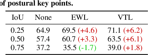 Figure 4 for Understanding Embodied Reference with Touch-Line Transformer