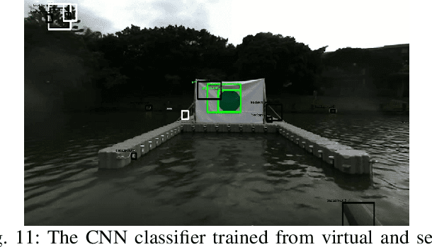 Figure 3 for Team NCTU: Toward AI-Driving for Autonomous Surface Vehicles -- From Duckietown to RobotX