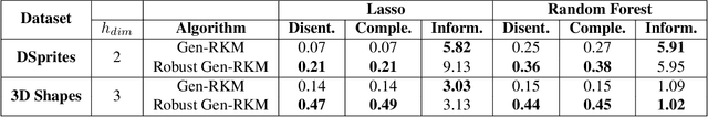 Figure 4 for Robust Generative Restricted Kernel Machines using Weighted Conjugate Feature Duality