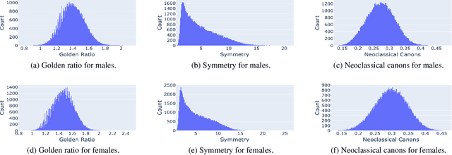 Figure 3 for Mitigating Bias in Facial Analysis Systems by Incorporating Label Diversity