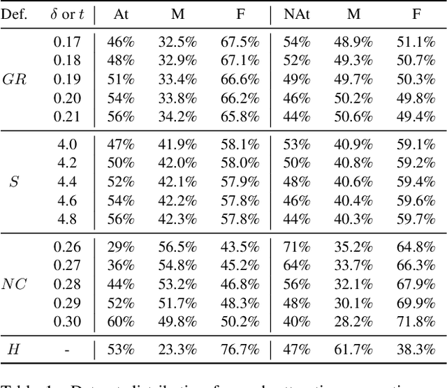 Figure 2 for Mitigating Bias in Facial Analysis Systems by Incorporating Label Diversity