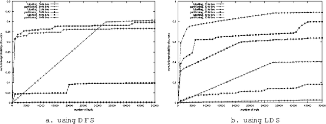 Figure 3 for Postponing Branching Decisions