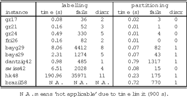 Figure 2 for Postponing Branching Decisions
