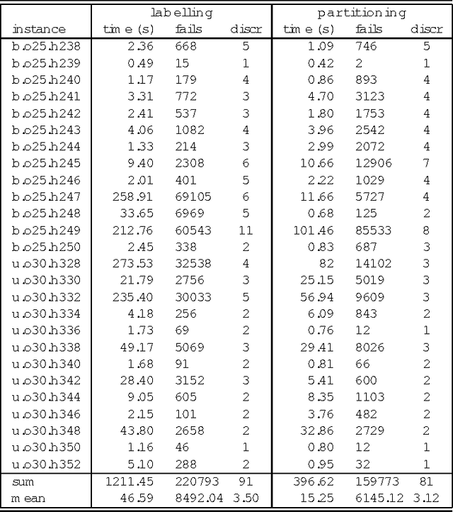 Figure 4 for Postponing Branching Decisions