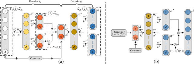 Figure 1 for Generating Contextual Load Profiles Using a Conditional Variational Autoencoder