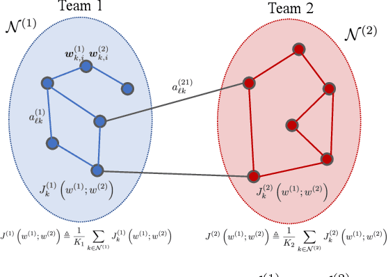 Figure 1 for Competing Adaptive Networks