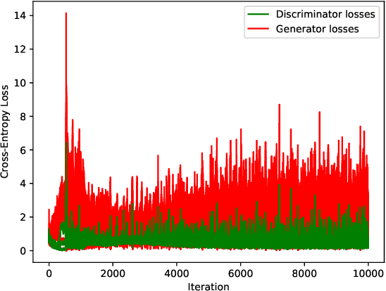 Figure 2 for Competing Adaptive Networks