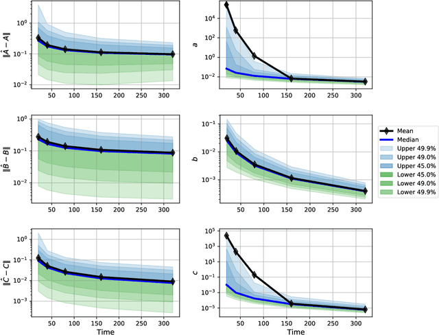 Figure 4 for Robust Data-Driven Output Feedback Control via Bootstrapped Multiplicative Noise