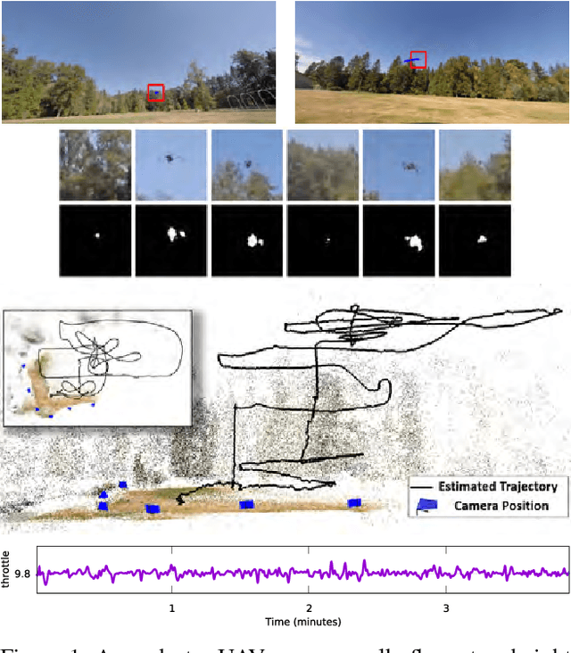 Figure 1 for Flight Dynamics-based Recovery of a UAV Trajectory using Ground Cameras