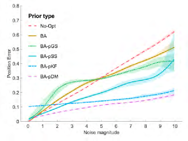 Figure 3 for Flight Dynamics-based Recovery of a UAV Trajectory using Ground Cameras