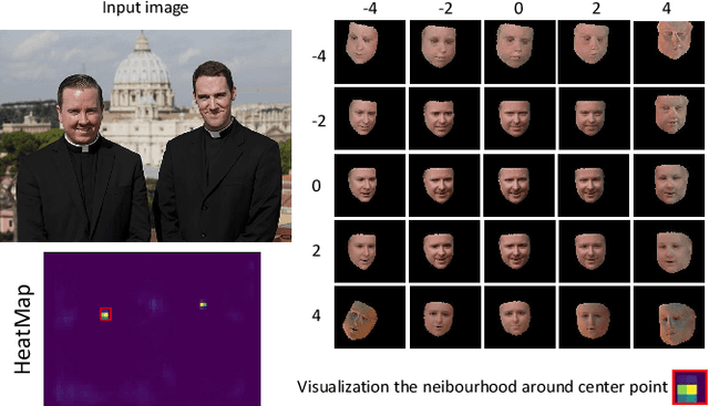 Figure 2 for Weakly-Supervised Multi-Face 3D Reconstruction