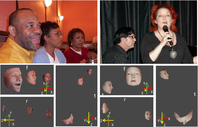 Figure 4 for Weakly-Supervised Multi-Face 3D Reconstruction