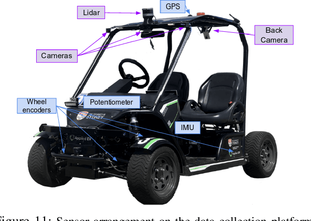 Figure 3 for Long-term map maintenance pipeline for autonomous vehicles