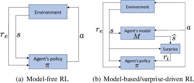Figure 1 for VASE: Variational Assorted Surprise Exploration for Reinforcement Learning